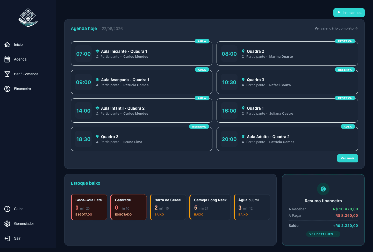 Painel do CourtHubs mostrando a agenda do dia com aulas e reservas, alertas de estoque baixo e o resumo financeiro do clube