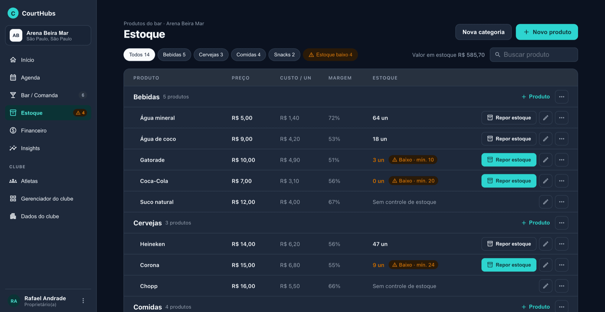 Tela de Estoque do CourtHubs com produtos por categoria, preço, custo, margem e alertas de estoque baixo