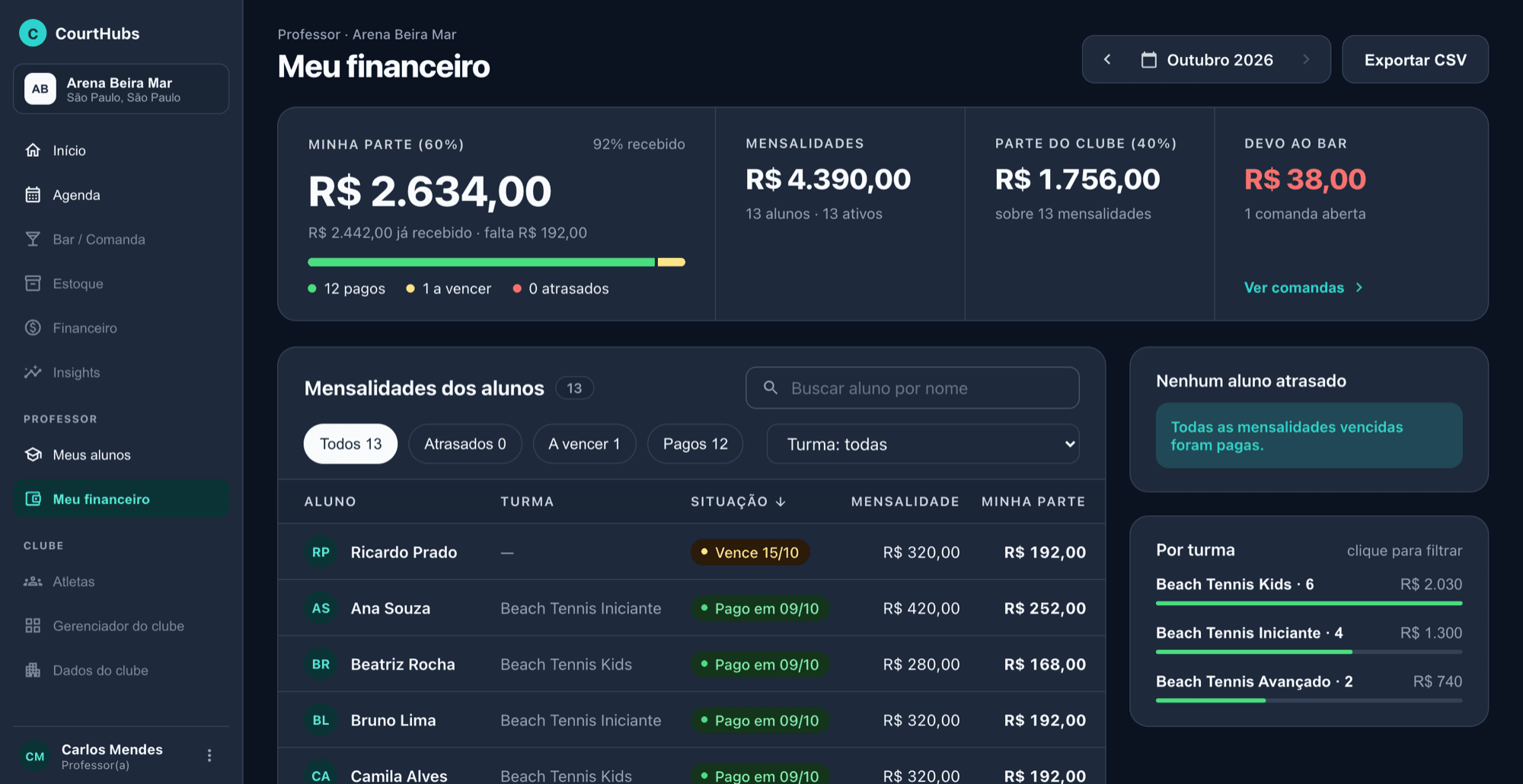 Tela Meu financeiro do professor no CourtHubs com a parte dele, a parte do clube, o que deve ao bar e as mensalidades dos alunos